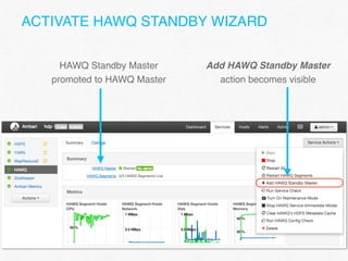 ACTIVATE HAWQ STANDBY WIZARD
HAWQ Standby Master
promoted to HAWQ Master
Add HAWQ Standby Master
action becomes visible
 