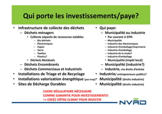 Qui porte les investissements/paye?
• Infrastructure de collecte des déchets
– Déchets ménagers
• Collecte séparée de ressources valables
–
–
–
–
–
–

Bio-déchets
Électroniques
Papier
Verre
Textiles
Plastics?

• Déchets Résiduels

– Déchets Encombrants
– Déchets Commerciaux et Industriels

• Qui paye:
– Municipalité ou industrie
• Par courant si EPR:
–
–
–
–
–
–

Municipalité
Industrie des électroniques
Industrie d’emballage/imprimerie
Industrie d’emballage
Industrie de la mode?
Industrie d’emballage

• Municipalité (impôt local)

– Municipalité (industrie?)
– Industrie, via droits d’entrée

• Installations de Triage et de Recyclage
• Industrie/ entrepreneurs publics?
• Installations valorisation énergétique (pas trop)• Municipalité (droits industrie)
• Sites de Décharge Durables
• Municipalité (droits industrie)
CADRE RÉGULATIORE NÉCESSAIRE
COMME GARANTIE POUR INVESTISSEMENTS!
=> CREÉZ VÔTRE CLIMAT POUR INVESTIR

 