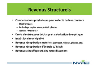 Revenus Structurels
• Compensations producteurs pour collecte de leur courants
– Électroniques
– Emballage papier, verre, métal, plastics
– Textiles? Meubles?

•
•
•
•
•

Droits d’entrée pour décharge et valorisation énergétique
Impôt local municipalité
Revenus récupération matériels (compost, métaux, plastics, etc.)
Revenus récupération d’énergie // MWh
Revenues chauffage urbain/ refroidissement

 