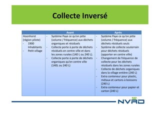 Collecte Inversé
Hoonhorst
(région pilote)
- 1900
Inhabitants
- Petit village

-

-

-

Avant
Système Paye ce qu’on jette
(volume / fréquence) aux déchets
organiques et résiduels
Collecte porte à porte de déchets
résiduels en centre ville et dans
les zones rurales (140 L ou 240 L).
Collecte porte à porte de déchets
organiques qu’en centre ville
(140L ou 240 L)

-

-

-

-

-

Après
Système Paye ce qu’on jette
(volume / fréquence) aux
déchets résiduels seuls
Système de collecte souterrain
pour déchets résiduels
(apporter en centre ville)
Changement de fréquence de
collecte pour les déchets
résiduels dans les zones rurales
Collecte de déchets organiques
dans la village entière (240 L)
Extra conteneur pour plastic,
métaux et cartons à boissons
(240 L)
Extra conteneur pour papier et
carton (240 L)

 