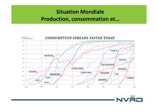 Situation Mondiale
Production, consommation et…

 