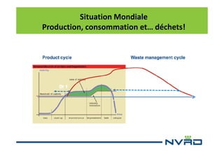 Situation Mondiale
Production, consommation et… déchets!

 