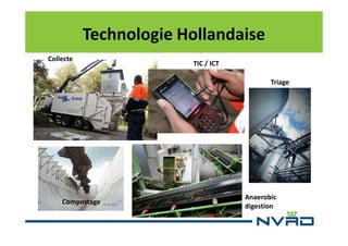 Technologie Hollandaise
Collecte

TIC / ICT
Triage

Compostage

Anaerobic
digestion

 