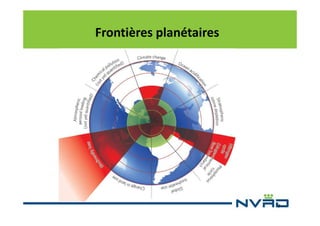 Frontières planétaires

7

 