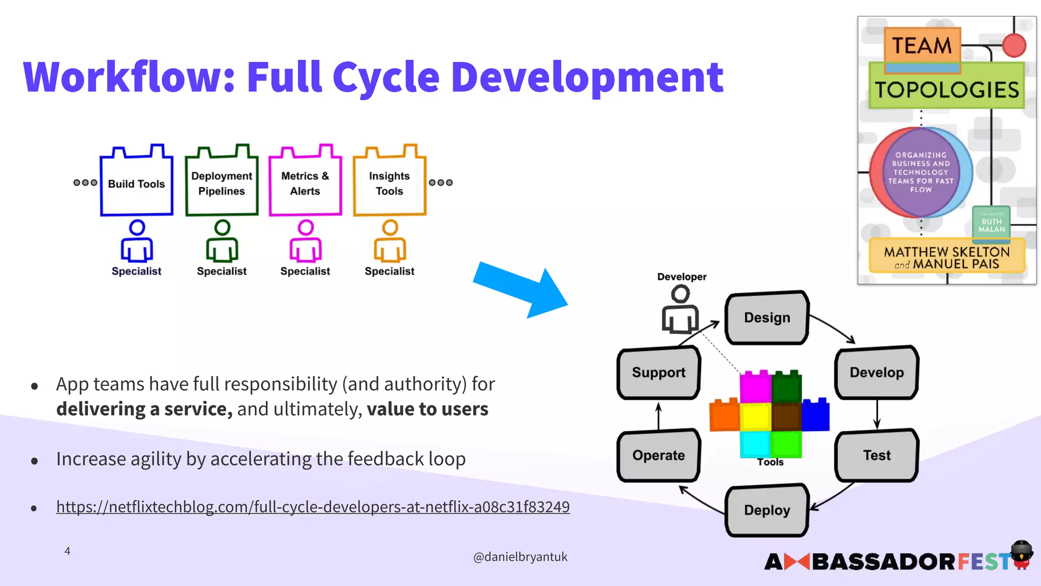 @danielbryantuk
Workflow: Full Cycle Development
4
• App teams have full responsibility (and authority) for
delivering a service, and ultimately, value to users
• Increase agility by accelerating the feedback loop
• https://netflixtechblog.com/full-cycle-developers-at-netflix-a08c31f83249
 