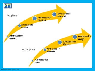 Ambassador
        First phase                            Mark IV




                                                            Ambassador
                                                            Avigo


                                Second phase




Mohammed Umair- 3rd sem B.com
 