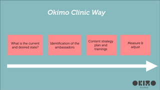 !

Okimo Clinic Way

What is the current
and desired state?

Identiﬁcation of the
ambassadors

Content strategy
plan and
trainings

Measure &
adjust

 