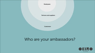 Employees

Partners and suppliers

Customers

Who are your ambassadors?

 