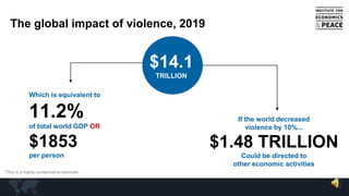 The global impact of violence, 2019
$14.1
TRILLION
*This is a highly conservative estimate.
Which is equivalent to
11.2%
of total world GDP OR
$1853
per person
$1.48 TRILLION
Could be directed to
other economic activities
If the world decreased
violence by 10%...
 