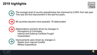 2019 highlights
The average level of country peacefulness has improved by 0.09% from last year.
This was the first improvement in the last five years.
86 countries became more peaceful, 76 deteriorated
Deteriorations primarily driven by changes in:
• Perceptions of Criminality
• Internal and External Conflicts Fought
• Incarceration
Improvements were driven by changes in:
• Deaths from Internal Conflict
• Military Expenditure
 