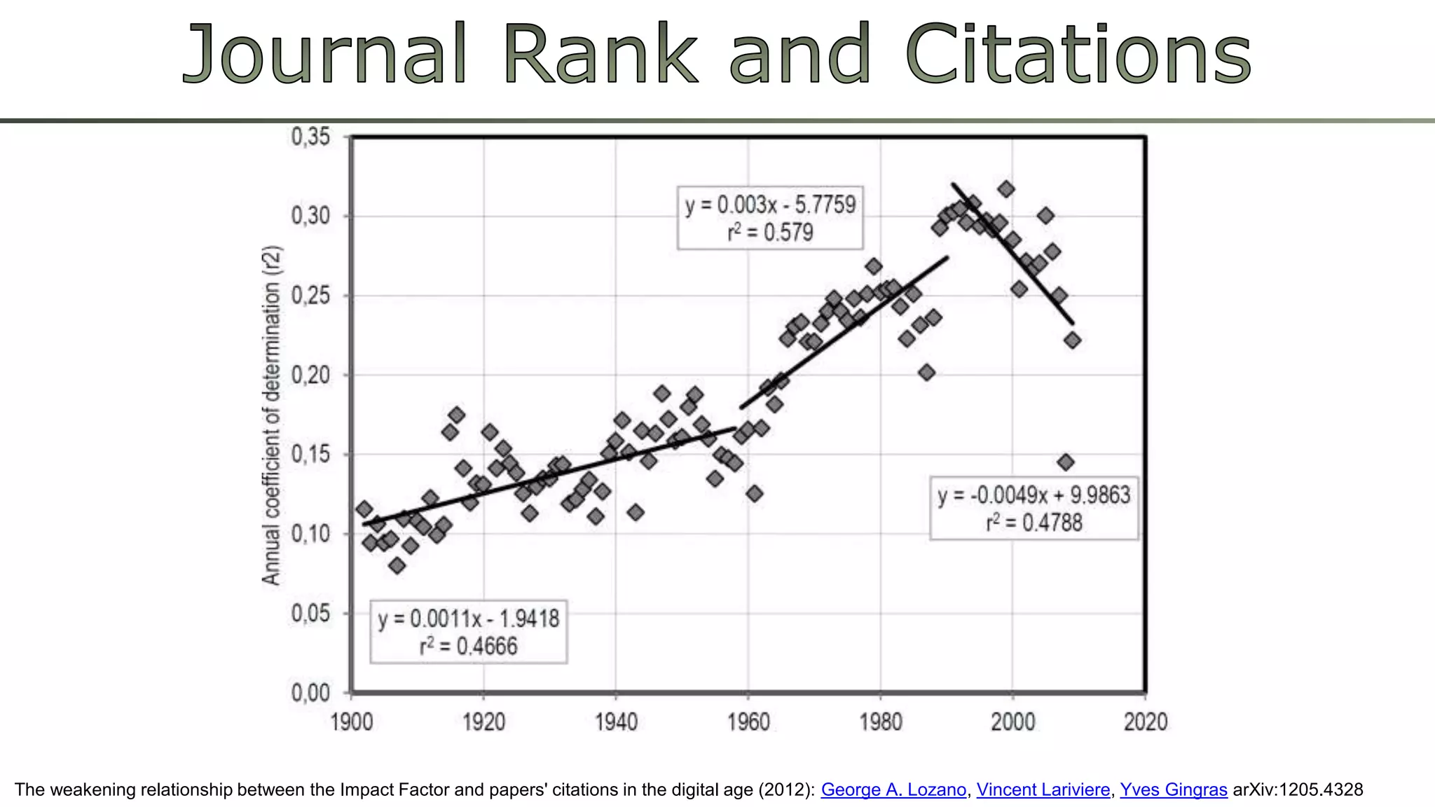 The weakening relationship between the Impact Factor and papers' citations in the digital age (2012): George A. Lozano, Vincent Lariviere, Yves Gingras arXiv:1205.4328 
 