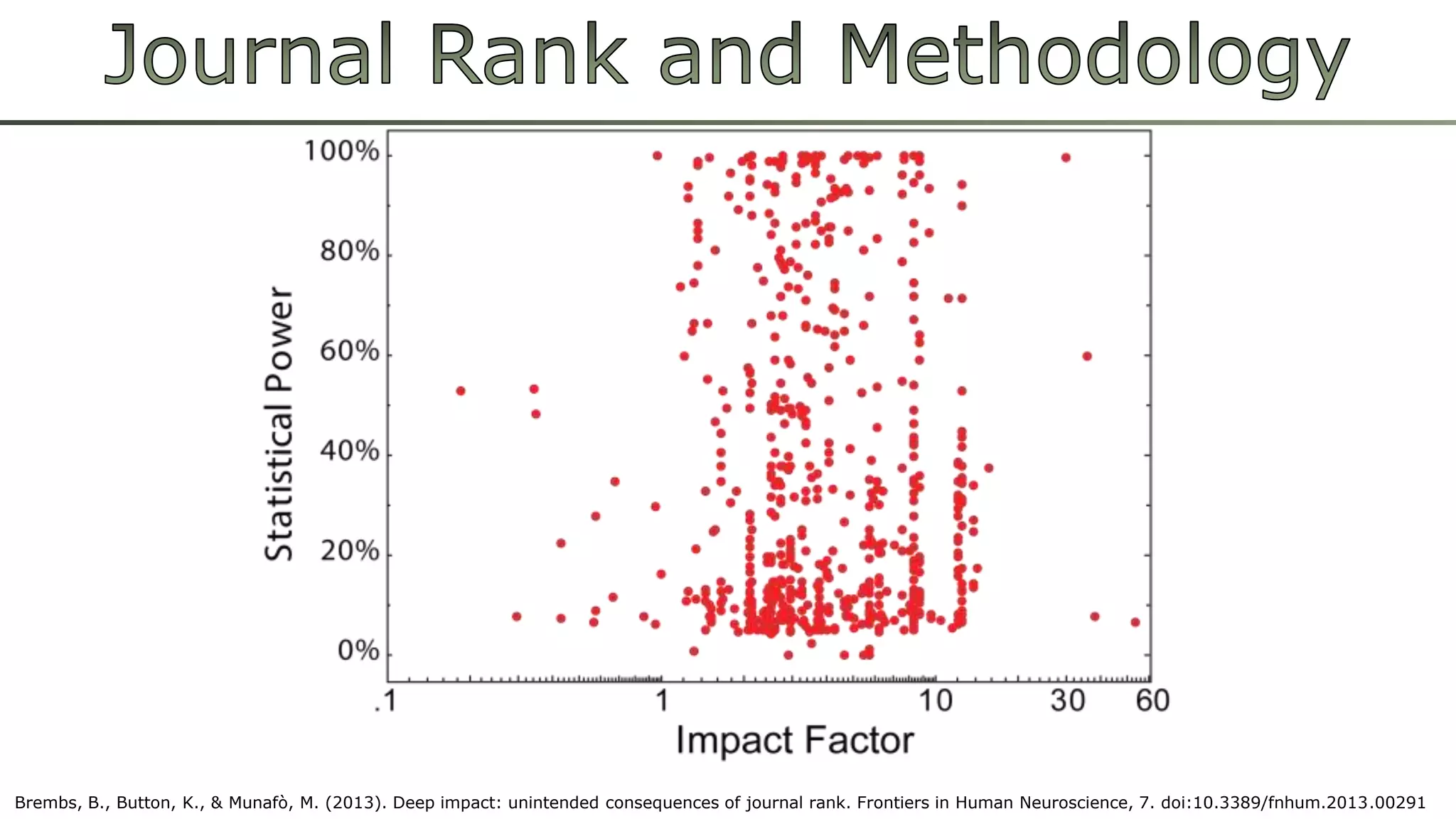 Brembs, B., Button, K., & Munafò, M. (2013). Deep impact: unintended consequences of journal rank. Frontiers in Human Neuroscience, 7. doi:10.3389/fnhum.2013.00291 
 