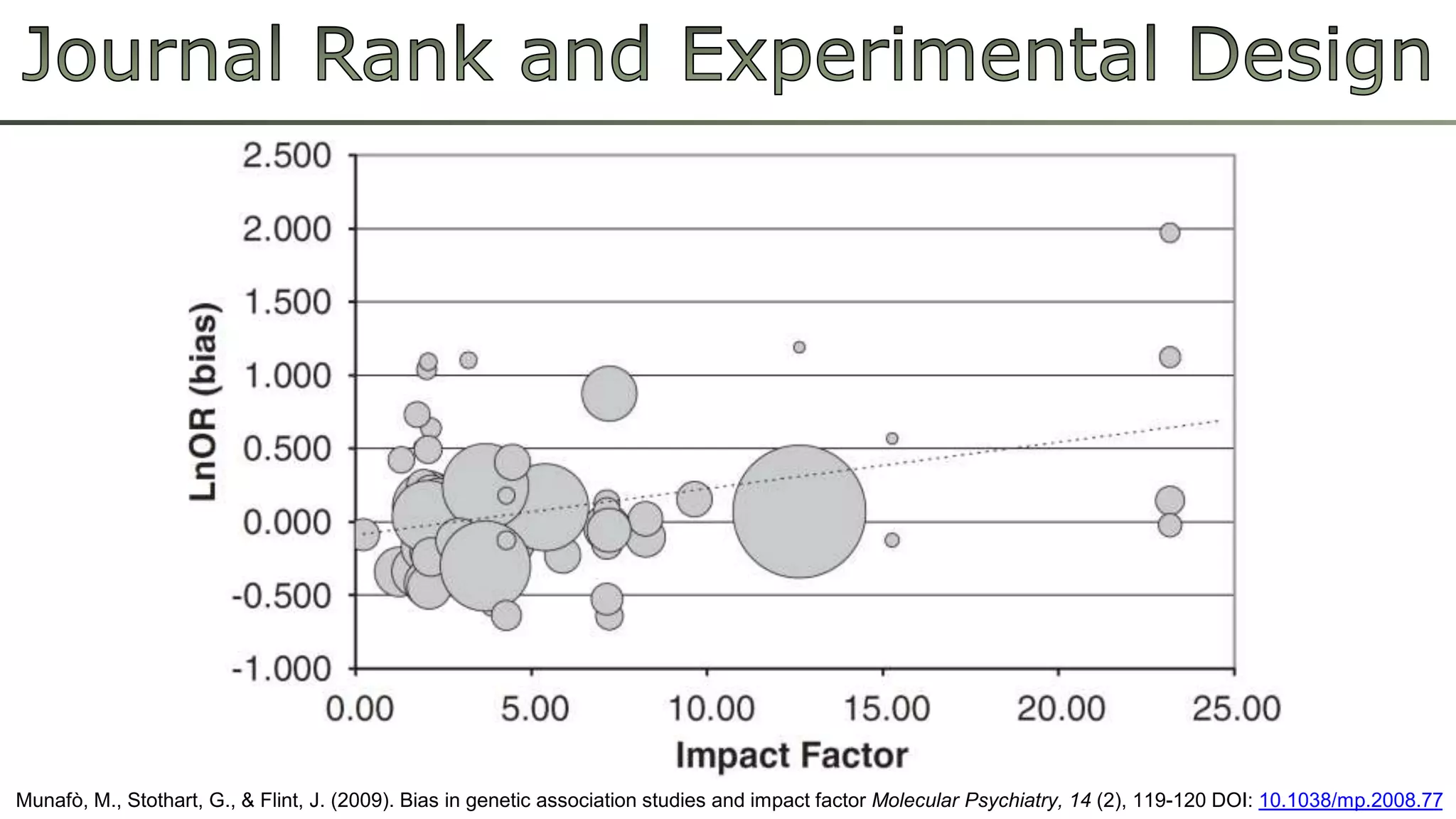 Munafò, M., Stothart, G., & Flint, J. (2009). Bias in genetic association studies and impact factor Molecular Psychiatry, 14 (2), 119-120 DOI: 10.1038/mp.2008.77 
 