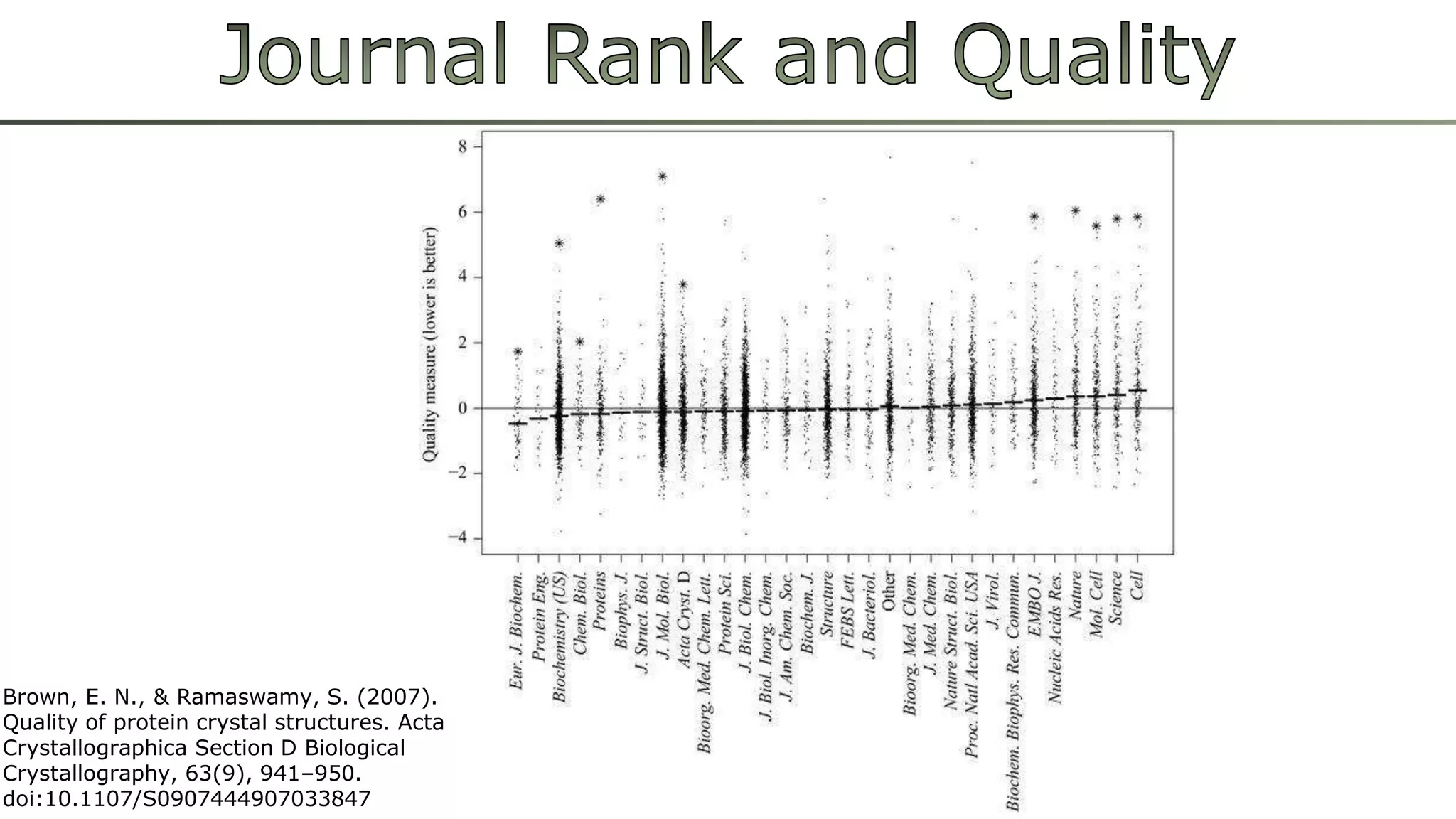 Brown, E. N., & Ramaswamy, S. (2007). 
Quality of protein crystal structures. Acta 
Crystallographica Section D Biological 
Crystallography, 63(9), 941–950. 
doi:10.1107/S0907444907033847 
 
