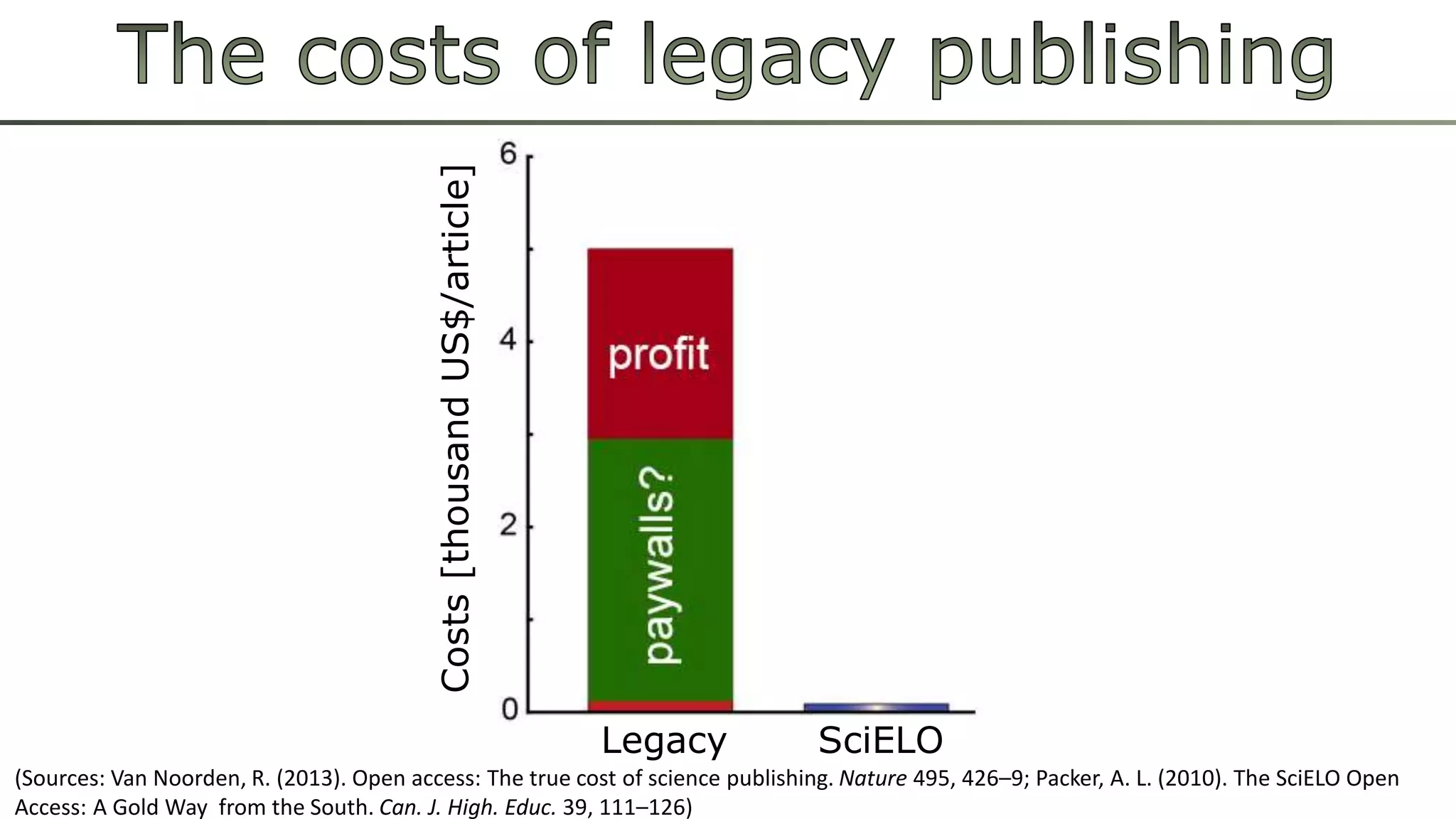Costs [thousand US$/article] 
Legacy SciELO 
(Sources: Van Noorden, R. (2013). Open access: The true cost of science publishing. Nature 495, 426–9; Packer, A. L. (2010). The SciELO Open 
Access: A Gold Way from the South. Can. J. High. Educ. 39, 111–126) 
 