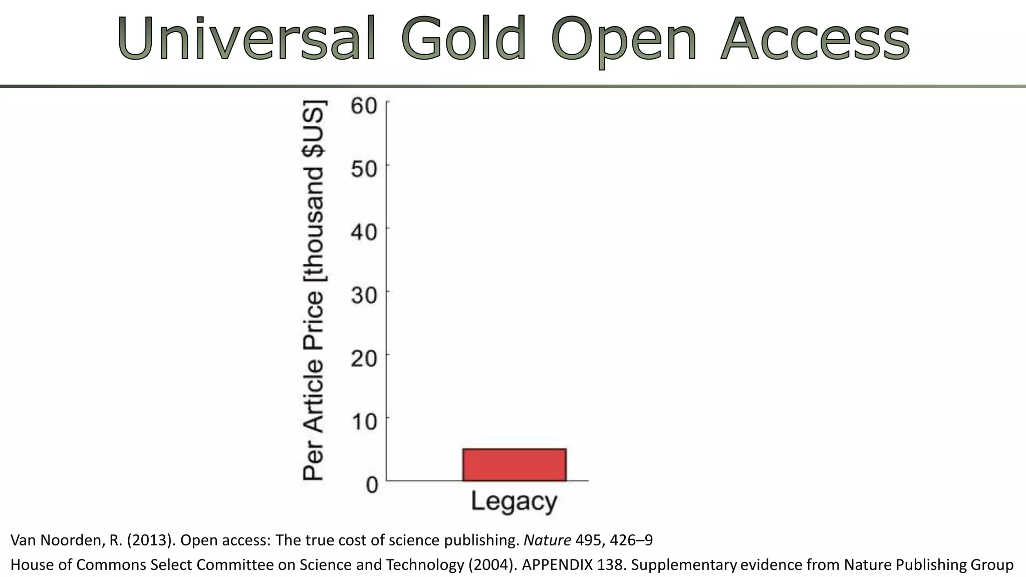 Van Noorden, R. (2013). Open access: The true cost of science publishing. Nature 495, 426–9 
House of Commons Select Committee on Science and Technology (2004). APPENDIX 138. Supplementary evidence from Nature Publishing Group 
 