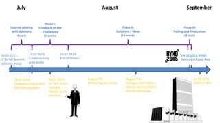 09.09.2013: BYND
Summit in Costa Rica
23.09.2013:
UNGA in NYC
03.07.2013:
1st BYND Summit
advisory group
18.07.2013:
3rd Kofi Annan
Dialogue
Democracy &
elections
July August September
10.07.2013:
Crowdsourcing
goes public
24.07.2013:
End of Phase I
Phase I:
Feedback on the
Challenges
(2 weeks)
Phase II:
Solutions / Ideas
(6.5 weeks)
Phase III:
Polling and finalization
(3 days)
August TBC
Dialogue with UNSG’s
Special representative
Ahmad Alhendawi
15.07.2013:
Crowdsourcing Toolkit
becomes available
August TBC
Mobile App launched
Internal piloting
with Advisory
Board
 