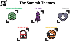 The Summit Themes
Respect Your Environment Get Ahead Be Healthy
Be Smart, Be Safe Change Your World
 