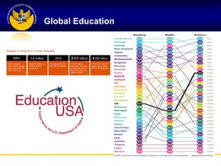 Global Education
 