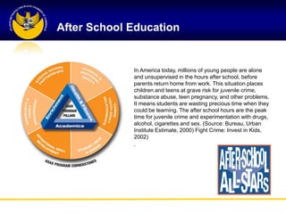 After School Education


             In America today, millions of young people are alone
             and unsupervised in the hours after school, before
             parents return home from work. This situation places
             children and teens at grave risk for juvenile crime,
             substance abuse, teen pregnancy, and other problems.
             It means students are wasting precious time when they
             could be learning. The after school hours are the peak
             time for juvenile crime and experimentation with drugs,
             alcohol, cigarettes and sex. (Source: Bureau, Urban
             Institute Estimate, 2000) Fight Crime: Invest in Kids,
             2002)
             .
 