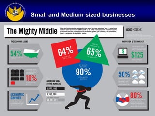 Small and Medium sized businesses
 