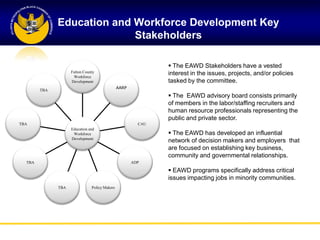Education and Workforce Development Key
                            Stakeholders

                                                               The EAWD Stakeholders have a vested
                    Fulton County                             interest in the issues, projects, and/or policies
                     Workforce
                    Development                               tasked by the committee.
                                               AARP
        TBA
                                                               The EAWD advisory board consists primarily
                                                              of members in the labor/staffing recruiters and
                                                              human resource professionals representing the
                                                              public and private sector.
TBA                                                     CAU
                    Education and
                     Workforce                                 The EAWD has developed an influential
                    Development
                                                              network of decision makers and employers that
                                                              are focused on establishing key business,
                                                              community and governmental relationships.
  TBA                                                 ADP

                                                               EAWD programs specifically address critical
                                                              issues impacting jobs in minority communities.
              TBA              Policy Makers
 