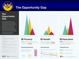 The Opportunity Gap
 