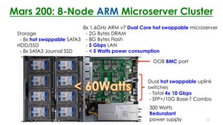 Mars 200: 8-Node ARM Microserver Cluster
8x 1.6GHz ARM v7 Dual Core hot swappable microserver
- 2G Bytes DRAM
- 8G Bytes Flash
- 5 Gbps LAN
-  5 Watts power consumption
Storage
- 8x hot swappable SATA3
HDD/SSD
- 8x SATA3 Journal SSD
300 Watts
Redundant
power supply
OOB BMC port
Dual hot swappable uplink
switches
- Total 4x 10 Gbps
- SFP+/10G Base-T Combo
12
 