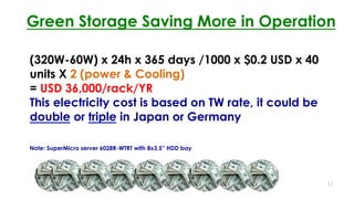(320W-60W) x 24h x 365 days /1000 x $0.2 USD x 40
units X 2 (power  Cooling)
= USD 36,000/rack/YR
This electricity cost is based on TW rate, it could be
double or triple in Japan or Germany
Note: SuperMicro server 6028R-WTRT with 8x3.5” HDD bay
13
Green Storage Saving More in Operation
 