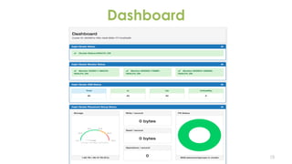 Dashboard
16
 