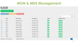 18
MON  MDS Management
 
