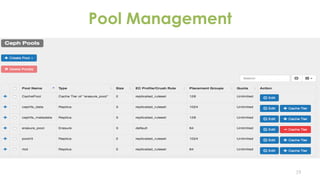 Pool Management
19
 