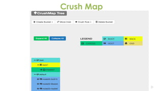 Crush Map
21
 