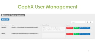 CephX User Management
22
 