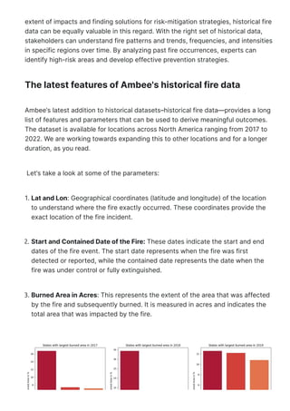 extent of impacts and finding solutions for risk-mitigation strategies, historical fire
data can be equally valuable in this regard. With the right set of historical data,
stakeholders can understand fire patterns and trends, frequencies, and intensities
in specific regions over time. By analyzing past fire occurrences, experts can
identify high-risk areas and develop effective prevention strategies.
The latest features of Ambee's historical fire data
Ambee’s latest addition to historical datasets–historical fire data—provides a long
list of features and parameters that can be used to derive meaningful outcomes.
The dataset is available for locations across North America ranging from 2017 to
2022. We are working towards expanding this to other locations and for a longer
duration, as you read.
Let’s take a look at some of the parameters:
1. Lat and Lon: Geographical coordinates (latitude and longitude) of the location
to understand where the fire exactly occurred. These coordinates provide the
exact location of the fire incident.
2. Start and Contained Date of the Fire: These dates indicate the start and end
dates of the fire event. The start date represents when the fire was first
detected or reported, while the contained date represents the date when the
fire was under control or fully extinguished.
3. Burned Area in Acres: This represents the extent of the area that was affected
by the fire and subsequently burned. It is measured in acres and indicates the
total area that was impacted by the fire.
 