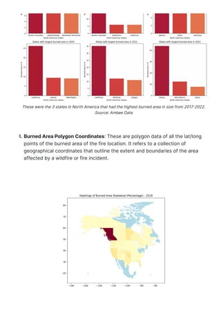 4. Burned Area Polygon Coordinates: These are polygon data of all the lat/long
points of the burned area of the fire location. It refers to a collection of
geographical coordinates that outline the extent and boundaries of the area
affected by a wildfire or fire incident.
These were the 3 states in North America that had the highest burned area in size from 2017몭2022.
Source: Ambee Data
 