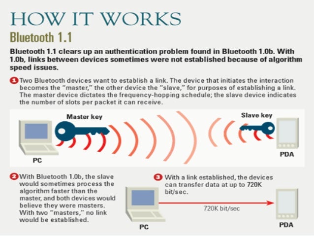 bluetooth how blue tooth works