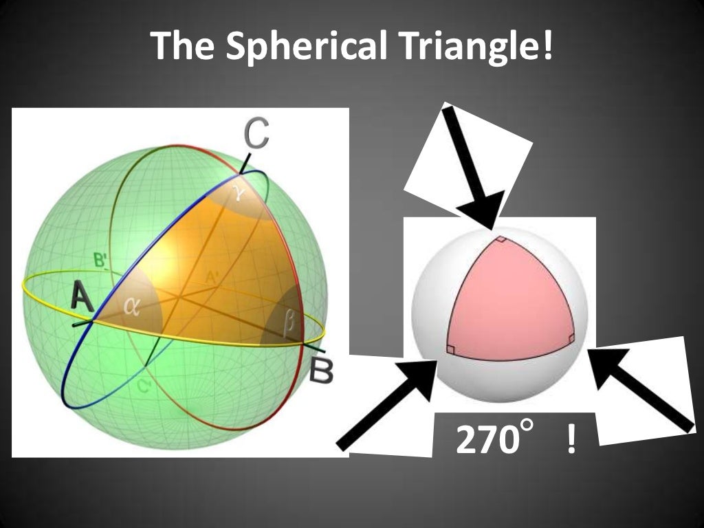 The Spherical Triangle! 270°!