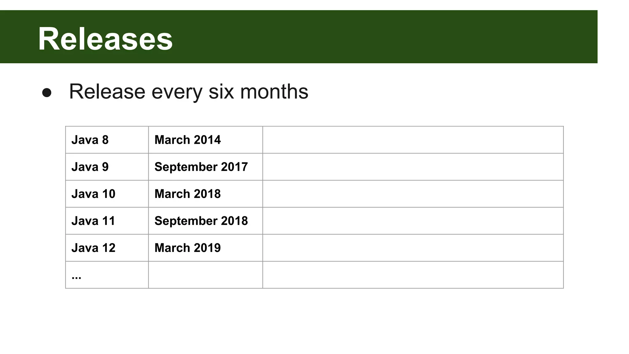 Releases
● Release every six months
Java 8 March 2014
Java 9 September 2017
Java 10 March 2018
Java 11 September 2018
Java 12 March 2019
...
 
