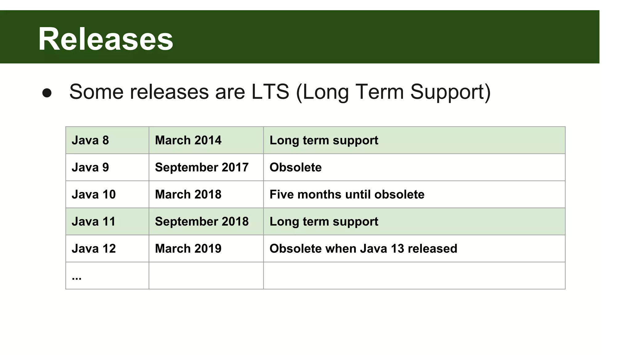 Releases
● Some releases are LTS (Long Term Support)
Java 8 March 2014 Long term support
Java 9 September 2017 Obsolete
Java 10 March 2018 Five months until obsolete
Java 11 September 2018 Long term support
Java 12 March 2019 Obsolete when Java 13 released
...
 