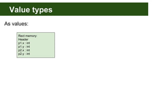 Value types
Rect memory:
Header
p1.x : int
p1.y : int
p2.x : int
p2.y : int
As values:
 
