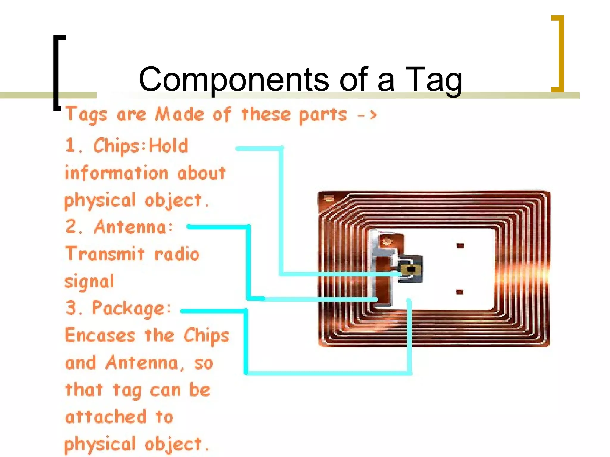 Components of a Tag

 