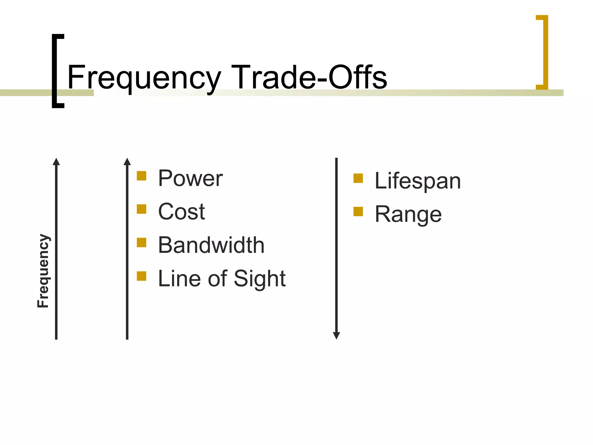 Frequency Trade-Offs


Frequency





Power
Cost
Bandwidth
Line of Sight




Lifespan
Range

 