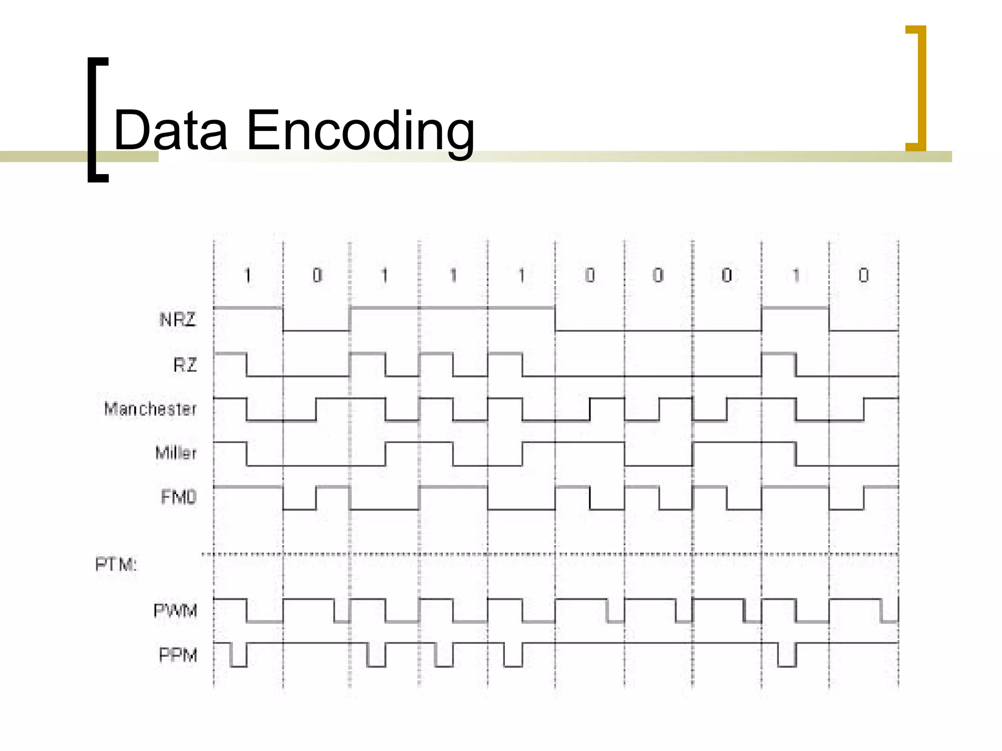 Data Encoding

 