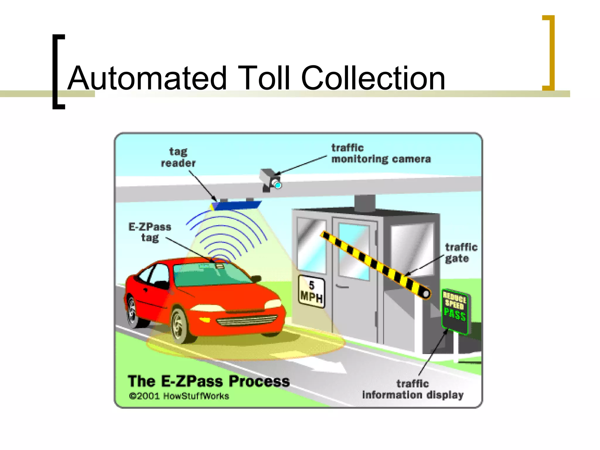 Automated Toll Collection

 