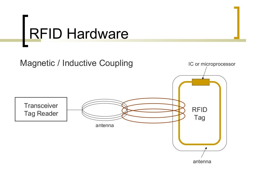 RFID (Radio Frequency Identification)