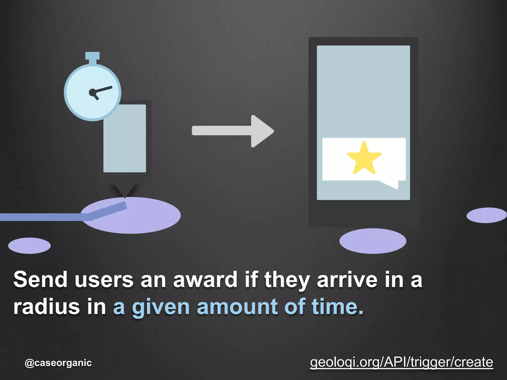 Send messages to users when they are going faster or slower than a given speed.geoloqi.org/API/trigger/create@caseorganic