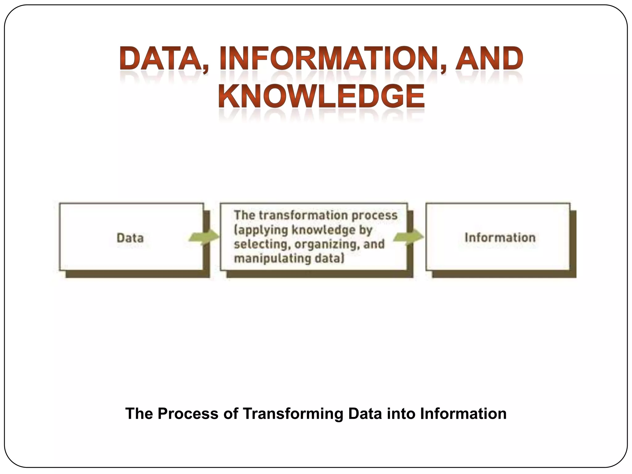 The Process of Transforming Data into Information

 