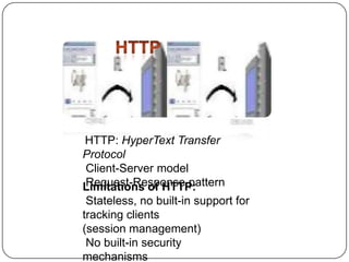 HTTP: HyperText Transfer
Protocol
Client-Server model
Request-Response pattern
Limitations of HTTP:
Stateless, no built-in support for
tracking clients
(session management)
No built-in security
mechanisms

 