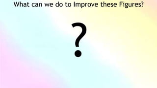 Amber flag presentation | PPT